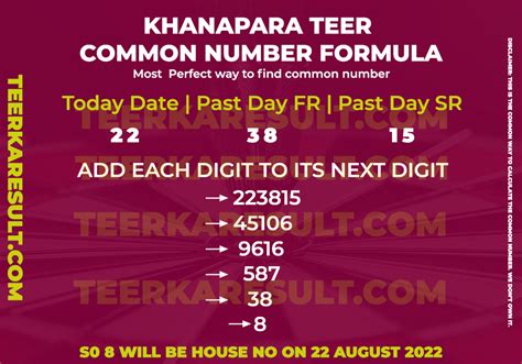 khanapara teer number result